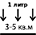 Расход 3-5 кв.м.